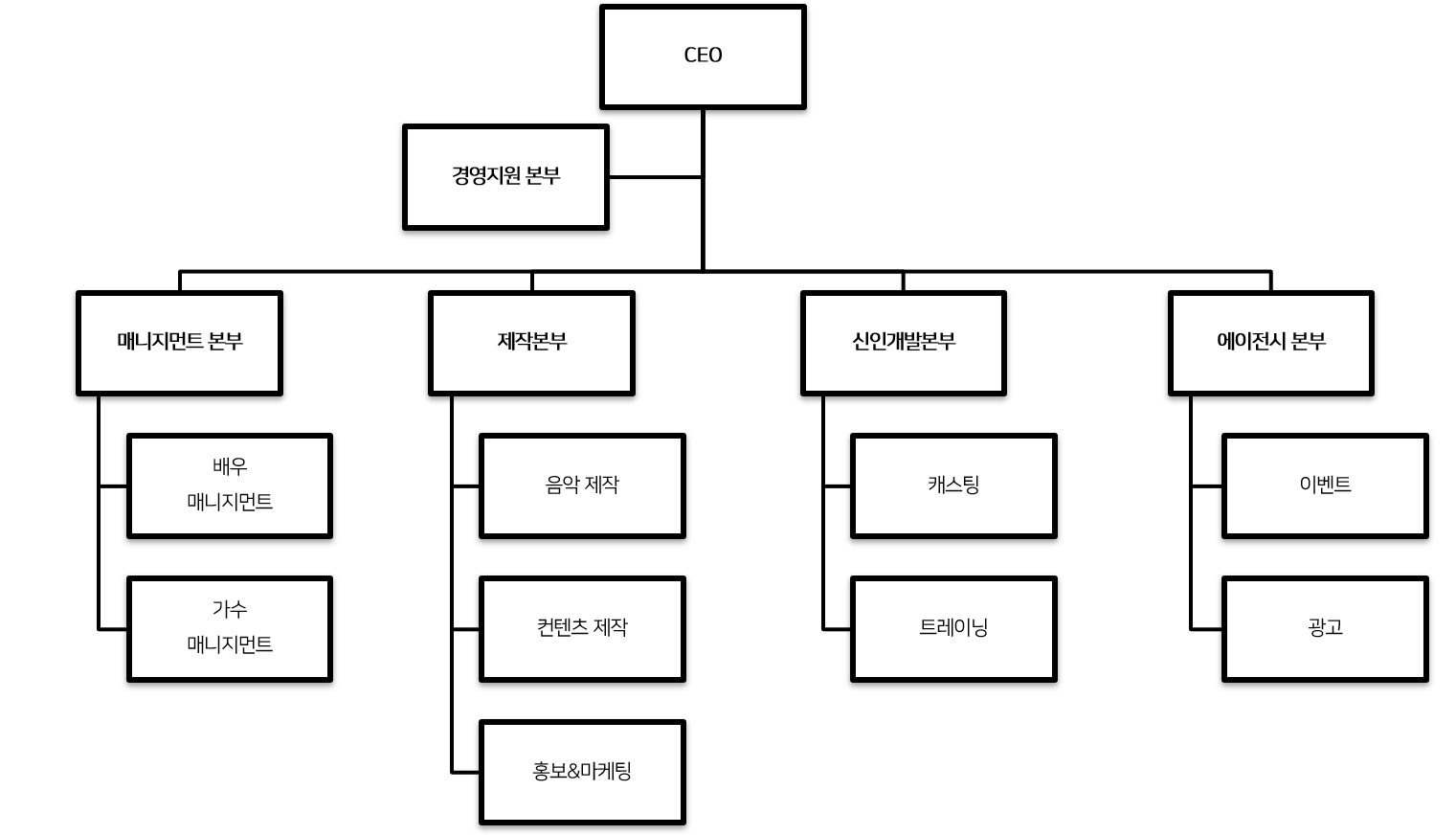 조직도 이미지